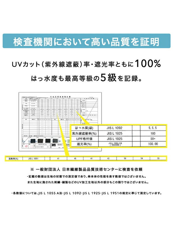 Wpc 傘 ちいかわ コラボ 折りたたみ傘 レディース 日傘