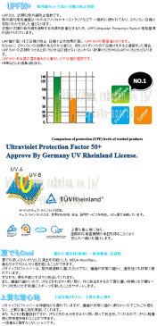 アウトレット 在庫処分 【レディース】【全4色】【体感温度 -3°】【UPF 50+】 メガゴルフ 夏の雪 ウェア クール ジップ アップ ポロ シャツ 【UV-F703】【ウィメンズ メガアイスクールウェアシリーズ】【ネコポス 対応】【smtb-k】【kb】