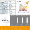 〔メガネセット用/2枚1組〕〔送料無料〕〔屈折率1.67 超薄型 非球面〕ITOLENS NEW AUVRE167AS（ニューオーブル167AS） オプションレンズ 2