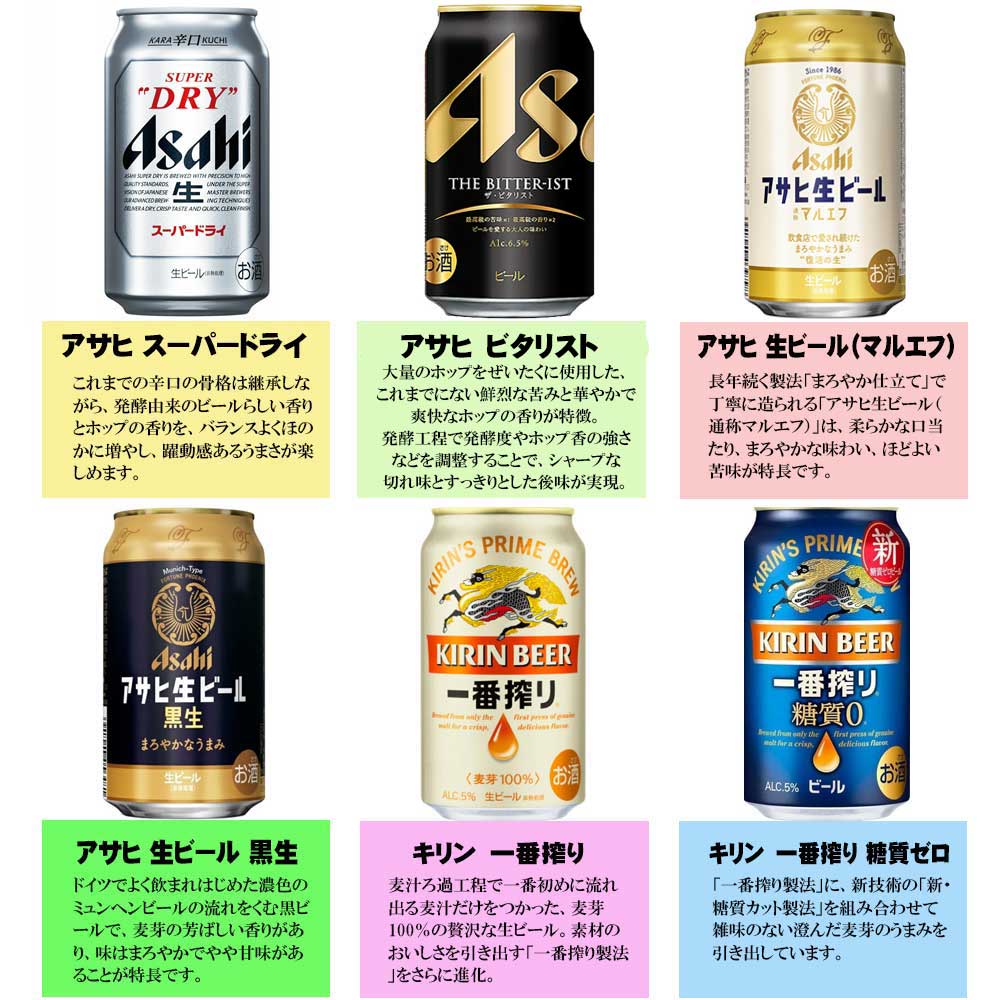 [4]B アサヒ ファミリーセット ビール&ジュースギフト FS-3G 送料無料 アサヒスーパードライ 送料込 御中元 父の日 御歳暮 御年賀 ビール ギフト 6581
