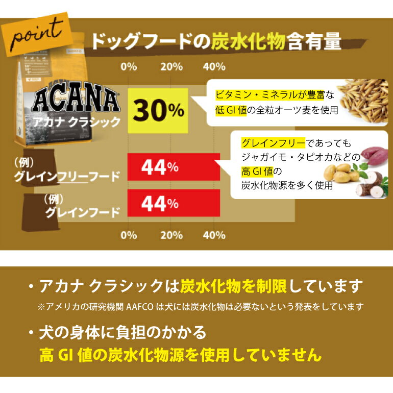 楽天1位 マラソン期間限定エントリーでp5倍 送料無料 アカナ クラシック ワイルドコースト 17kg ドッグフード 正規品 日本産 Www Ugtu Net 楽天1位 マラソン期間限定エントリーでp5倍 送料無料 アカナ クラシック ワイルドコースト 17kg ドッグフード 正規品 日本産 Www Ugtu Net