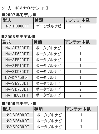 ナビの乗せ変え、補修等に！ 【サンヨーゴリラ】 地上デジタル放送対応 フィルムアンテナ ＋4mコードセット2本組【MCXJ】