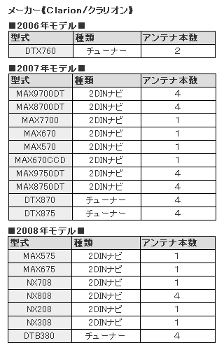 �ʥӤξ褻�Ѥ����佤���ˡ� �ڥ���ꥪ��� �ϥǥ��б� �ե���ॢ��ƥ� ��4m�����ɥ��åȡ�GT13��