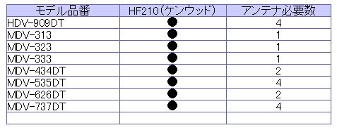 �ʥӤξ褻�Ѥ����佤����!�ϥǥ�����󥻥��б� �ե���ॢ��ƥ�+4m�����ɥ��å�(HF201���󥦥å�)1��/MDV-313��323��333���ˡ��Ͼ�ǥ�����