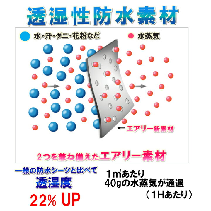 【2枚組】 介護用 防水ボックスシーツ タオル地 防水シーツ （ ダブル 140x200cm）《防水防ダニW効果》2年品質保証書付長時間睡眠でも適温を保つ シーツ 介護用寝具ケア用品 失禁用品 寝汗 ニオイ シミ対策