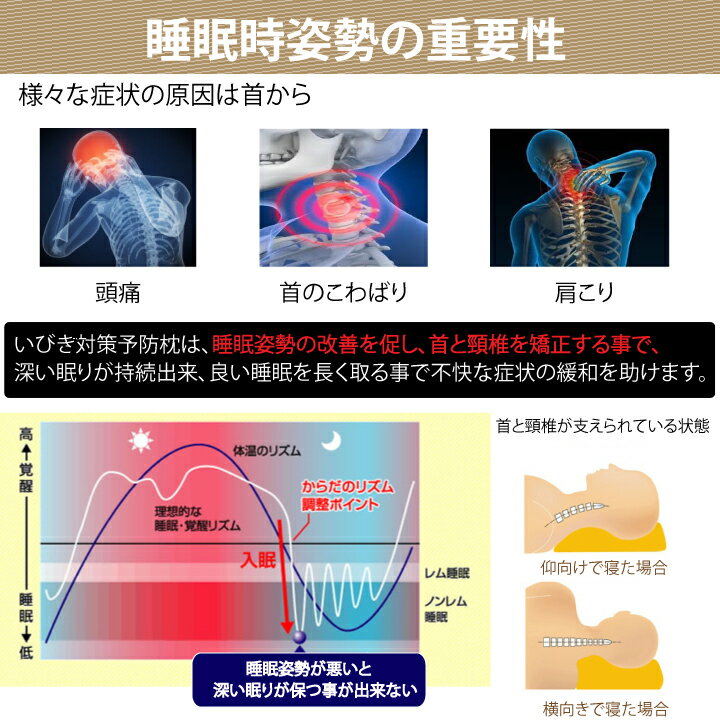 【アウトレット】【 いびき 軽減 3D 低反発...の紹介画像2