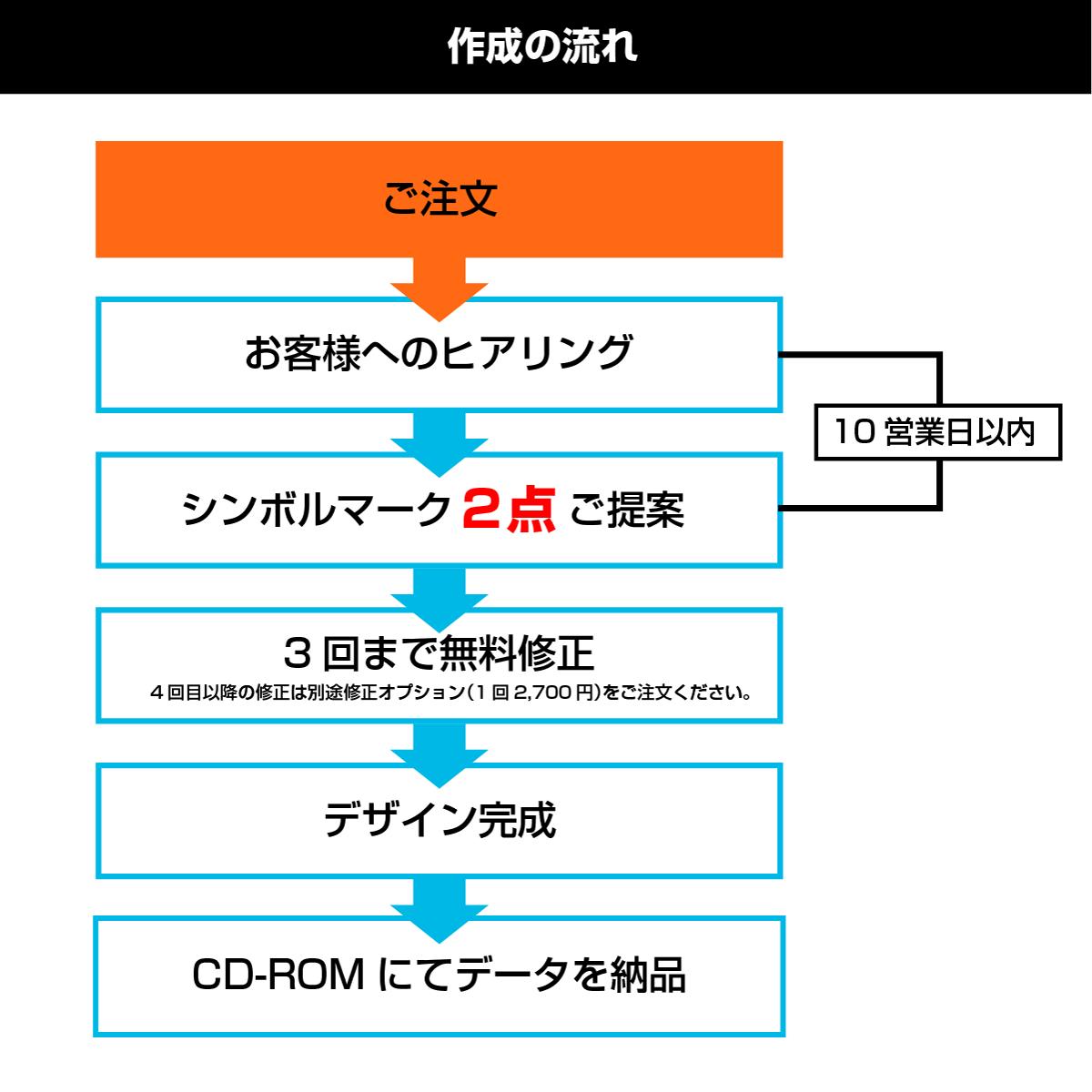 単体プラン4 ロゴタイプ2