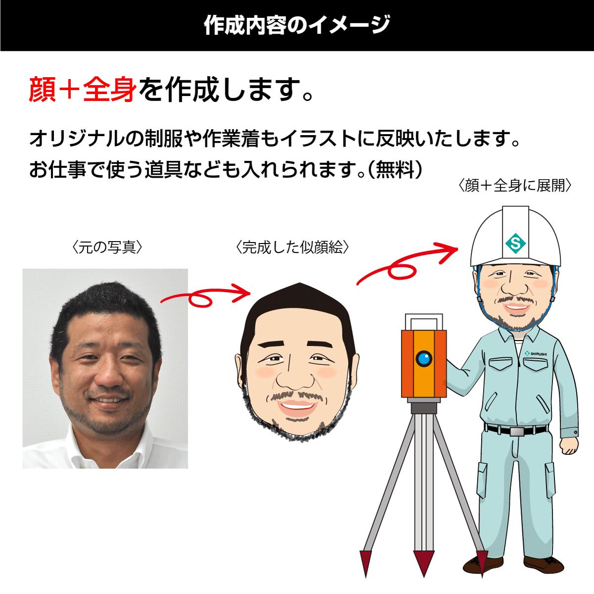 似顔絵プラン2 顔+全身/名刺用 誕生日 プレゼント 記念日用 贈り物 ギフト お祝い 子供 結婚祝い オーダーメイド ユニーク 成人式 オリジナル