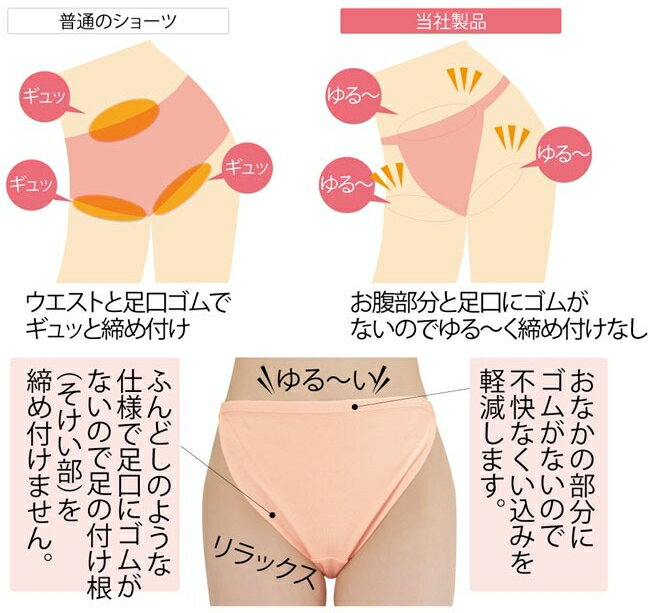 ふんどしショーツ 綿100％ゆるリラ解放感ショーツ 2色組 ふんどしパンツ レディース 女性用 鼠径部 締め付けない 下着 メール便 3