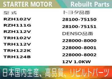 ［あす楽対応］1年保証 リビルト ハイエース RZH102V RZH111G RZH112V TRH102V TRH112V TRH122K TRH124B セルモーター スターター 28100-75150 28100-75151【送料無料】 別途送料が必要（ 北海道 九州地方 500円 沖縄県及び離島 1200円 ) 【コア返却必要】