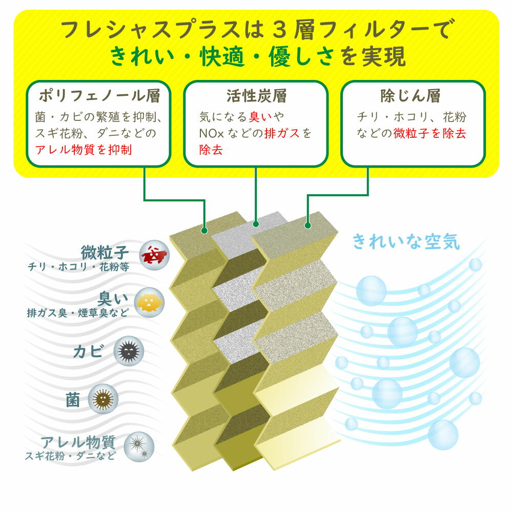 除塵 脱臭 防臭 抗菌 抗カビ エアコンフィルター メルセデスベンツ Cクラスステーションワゴン 型式 DBA-204249 左ハンドル車 用 MANN マン CUK29005 | 輸入車 外車 車用 カーエアコン 輸入車用キャビンフィルター フィルター エアコン エアコン用フィルター