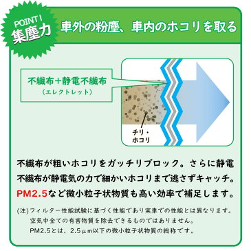 PMCエアコンフィルター 日産 ティアナ J31用 PC-202C 活性炭入脱臭タイプ Cタイプ パシフィック工業 | エアコンエレメント キャビンフィルタ 除塵 集塵 花粉 活性炭 脱臭 PM2.5 フィルター エアコン エアコン用フィルター カーエアコンフィルター クリーンエアフィルター