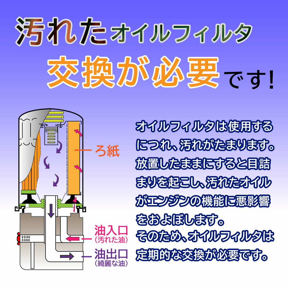 オイルフィルタ レクサス RCF 型式USC10用 TO-1051 東洋エレメント オイルエレメント オイルエレメント交換 オイルフィルター オイルフィルター交換 エンジンオイル交換 04152-51010-79対応 おすすめ メーカー | 部品 パーツ オイル フィルター 交換用