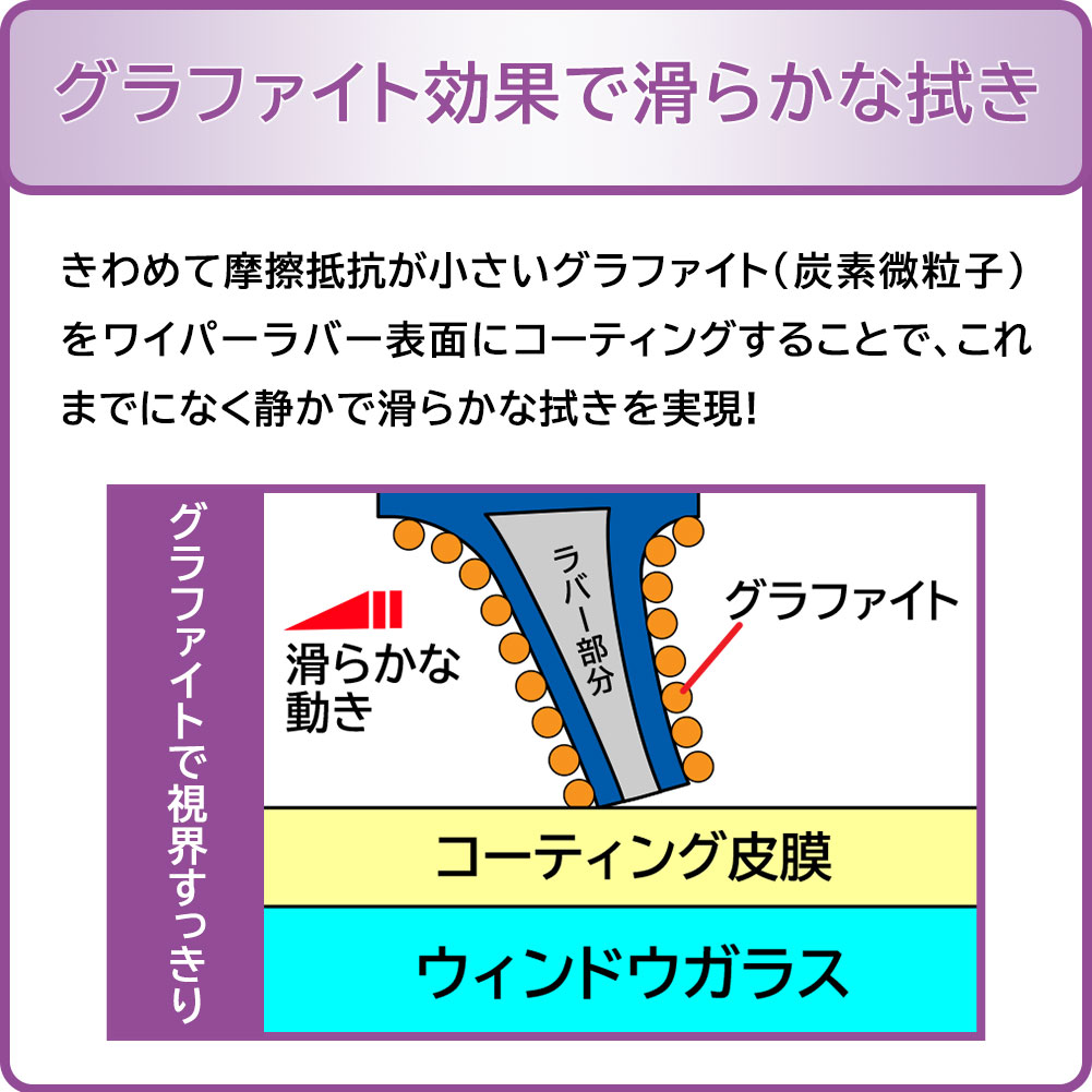 配送員設置送料無料 グラファイト デザイン雪用ワイパー フロント用 2本セット トヨタ ハリアー用 Nwb 日本ワイパーブレード D65w D55w ワイパー フロント エヌダブルビー グラファイトワイパー 早割クーポン Maartenvanderrijt Nl