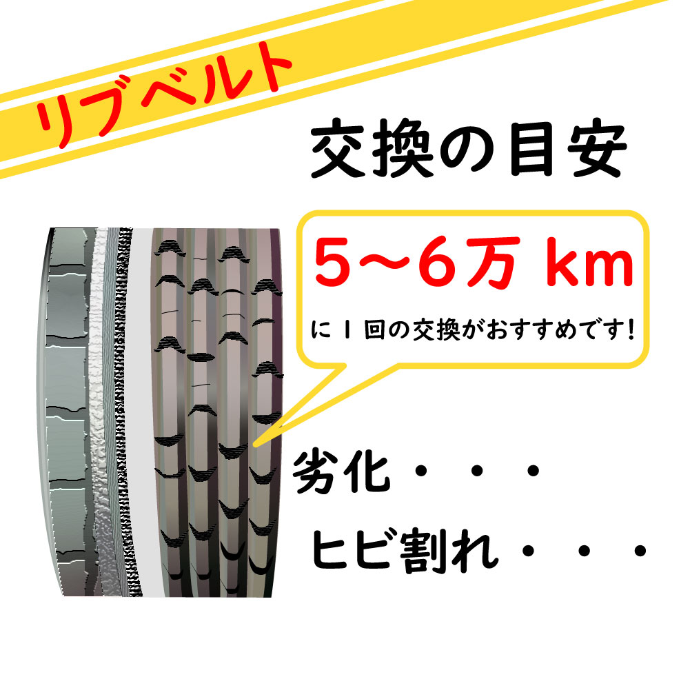 ファンベルトセット ダイハツ ムーヴ 型式LA110S H22.12?H23.11 ロードパートナー 2本セット | RoadPartner ドライブベルト オルタネーターベルト パワステベルト エアコンベルト クーラーベルト ベルトセット ベルト交換 ウォーターポンプベルト