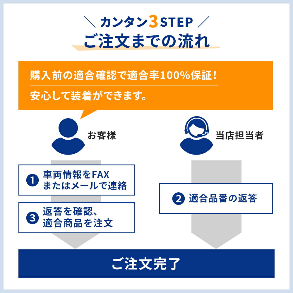 【送料無料(北海道・沖縄県を除く)】 タイミングベルトとファンベルトのセット 三菱 RVR N64WG H11.09～H14.08用 9点セット MFMB2036 MFMB2010 SAT-6503 GT80800 GT10072 GT10050 C3-110 5PK940 5PK1390 |タイベルセット タイミングテンショナー ウォーターポンプ