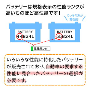 Pitwork 型式cba Bgz11 車用品 カーバッテリー 送料無料 ピットワーク バッテリー 日産 キューブキュービック 型式cba Bgz11 H17 05 対応 H17 05 対応 Aybxl 55b19 ストロングxシリーズ 充電制御車対応 送料無料 一部地域を除く Pitwork メンテナンスフリー 国産車用 Pitwork 型式cba Bgz11 車用品 カーバッテリー 送料無料 ピットワーク バッテリー 日産 キューブキュービック 型式cba Bgz11 H17 05 対応 H17 05 対応 Aybxl 55b19 ストロングxシリーズ 充電制御車対応 送料無料 一部地域を除く Pitwork メンテナンスフリー 国産車用
