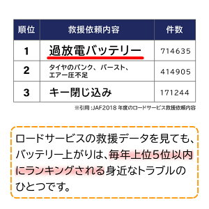 パナソニックバッテリーサークラダイハツミライース型式DBA-LA300SH23.09〜H29.05対応N-M55/CRアイドリングストップ車用|送料無料(一部地域を除く)panasonic国産車用カーバッテリーカーメンテナンス整備自動車用品カー用品