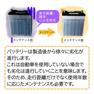 パナソニックバッテリーサークラダイハツミライース型式DBA-LA300SH23.09〜H29.05対応N-M55/CRアイドリングストップ車用|送料無料(一部地域を除く)panasonic国産車用カーバッテリーカーメンテナンス整備自動車用品カー用品