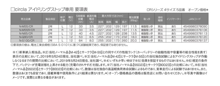 パナソニックバッテリーサークラダイハツミライース型式DBA-LA300SH23.09〜H29.05対応N-M55/CRアイドリングストップ車用|送料無料(一部地域を除く)panasonic国産車用カーバッテリーカーメンテナンス整備自動車用品カー用品