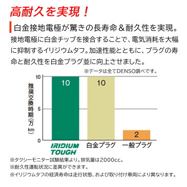 デンソー イリジウムタフプラグ トヨタ アイシス 型式ANM10W/ANM10G/ANM15W/ANM15G用 VKA20(V91105623) 4本セット | DENSO イリジウムプラグ 点火プラグ スパークプラグ タフプラグ ゆうパケット