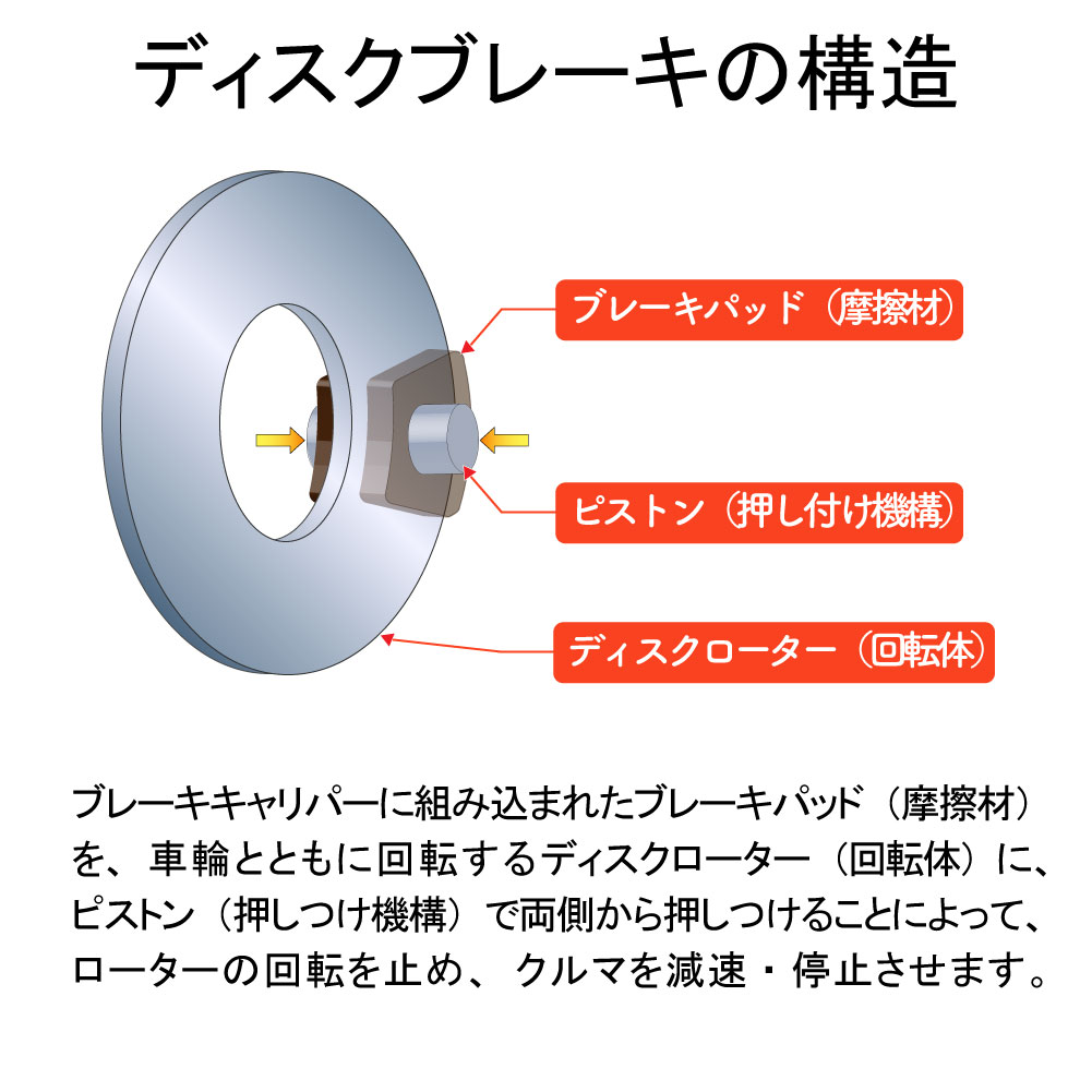 フロント用 ブレーキパッド 三菱 ミニキャブ U41TP用 東海マテリアル MN-239 | TOKAI MATERIAL pad 交換 ブレーキ ディスクパッド 整備 車用 パット パッド MR389517 相当 ブレーキディスクパッド | ブレーキパット フロントブレーキパッド ディスクブレーキ カー用品