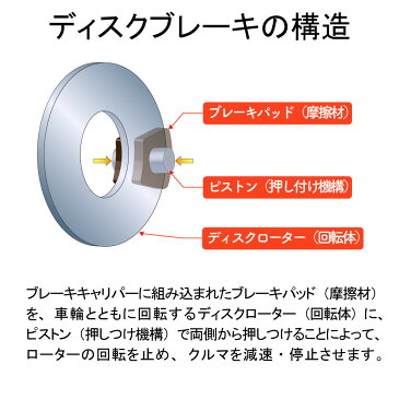 フロント用 ブレーキパッド トヨタ クルーガーL MCU25W用 東海マテリアル MN-392 | TOKAI MATERIAL pad 交換 ブレーキ ディスクパッド 整備 車用 パット パッド 04465-48030 相当 ブレーキディスクパッド | ブレーキパット フロントブレーキパッド ディスクブレーキ カー用品