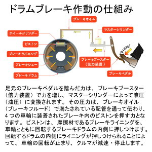 Star Parts通販はリアブレーキシュー 日産 シュー アトラスコンドル Sw2h41用 エムケーカシヤマ ブレーキ K11 リアブレーキシュー 日産 0t925 アトラスコンドル Sw2h41用 エムケーカシヤマ K11 リア用 ブレーキシュー ブレーキ シュー Mk 交換 整備 Star Parts通販はリアブレーキシュー 日産 シュー アトラスコンドル Sw2h41用 エムケーカシヤマ ブレーキ K11 リアブレーキシュー 日産 0t925 アトラスコンドル Sw2h41用 エムケーカシヤマ K11 リア用 ブレーキシュー ブレーキ シュー Mk 交換 整備
