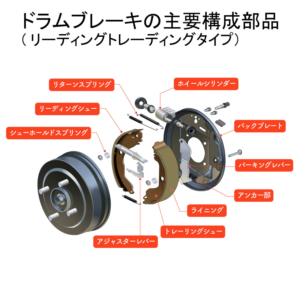 保障できる リアブレーキシュー 日産 アトラス Sh4f23 用 ピットワーク Ay360 Ns042 ブレーキ シュー Pitwork 整備 交換 車 部品 リア リヤ Ay360 Ns042 相当 ブレーキライニング ライニング 現金特価 Www Jsht Or Jp