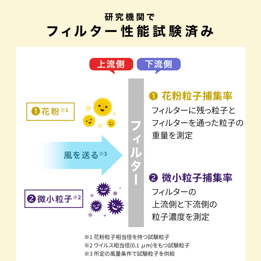 【送料無料 あす楽】 エアコンフィルター ハイエース TRH228B KDH200K KDH205K SCF-1012A | 活性炭 活性炭入 脱臭 消臭 PB商品 トヨタ TOYOTA エアコンクリーンフィルター エアコンエレメント 車 車用 【即納】 カーエアコンフィルター フィルター