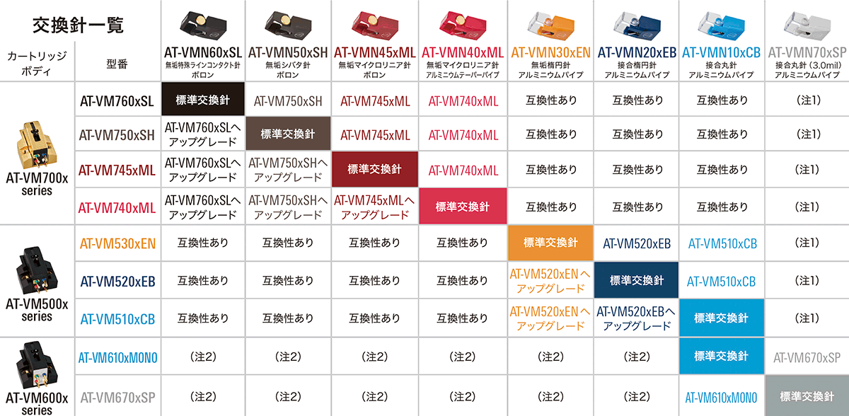 カートリッジ単品■オーディオテクニカ AT-VM740xML ヘッドシェルなし auc-stepreikodo-10535423 ステップREIKODO サンプル画像3