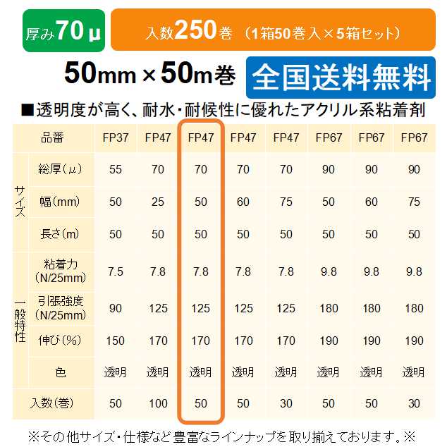 全国 ケイユ 製 50mm 50m ｏｐｐテープ Fp47 70m ｏｐｐテープ 50mm 50m 1箱50巻入り 5箱セット 助太刀サブ 1箱50巻入り 全国送料無料