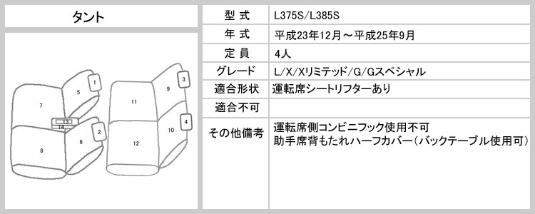 【P5倍 (10/11)限定】高級革調シートカバー タント L375S/385S カーシートカバー 防水 難燃素材 車種専用設計 柄選択 当日発送可能 auc-surprise-10021676 アヴィレスストア サンプル画像2
