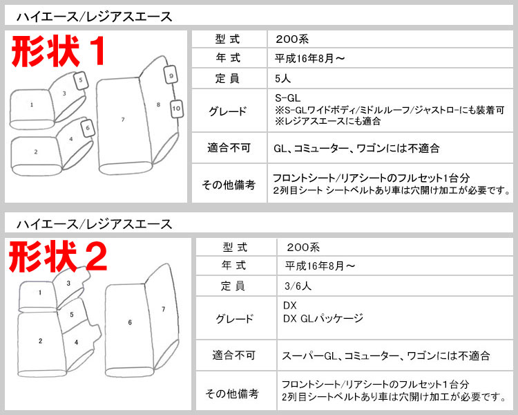 【最大P11倍 25日限定】[セール商品！大幅値下げ] 高級革調シートカバー 【ハイエースバン 200系 標準・ワイド兼用】カーシートカバー 防水 難燃素材 車種専用設計 柄選択 当日発送可能