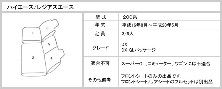 【P8倍 スーパーセール】(前席用)　トヨタ　ハイエース　200系　DX　シートカバー　高級革調　【Aviles】