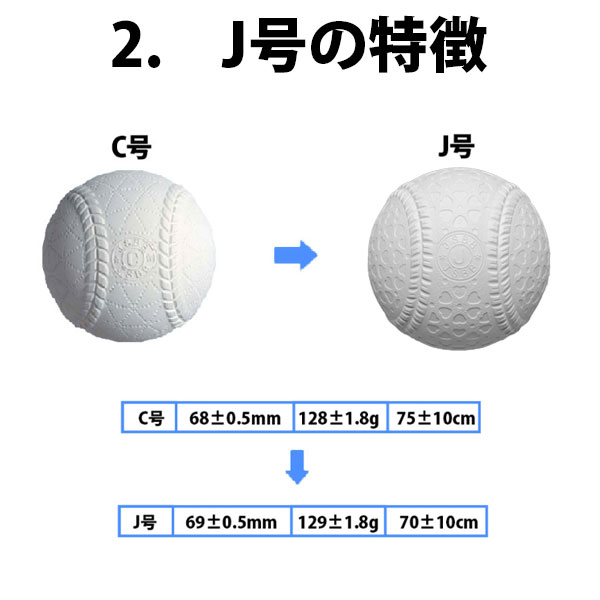 【あす楽対応】 【8月20日全品ポイント8倍】 【あす楽対応】野球 送料無料 23％OFFセール ナガセケンコー J号球 J号 ボール 軟式野球 2ダース売り (24個入) J-NEW 小学生向け ジュニア J球 J号ボール 少年野球 野球用品 スワロースポーツ