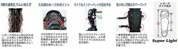 ＼15日:5%OFF＋P5倍／ 野球 プロマーク 一般軟式用レガース RG-65BK 野球部 軟式野...