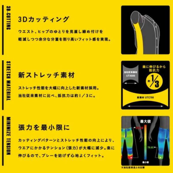 【あす楽対応】 【8月20日全品ポイント8倍】 SSK エスエスケイ 限定 野球 ユニフォームパンツ ズボン練習着 スペア レギュラーパンツ 3枚セット PUP005R-3 野球用品 スワロースポーツ