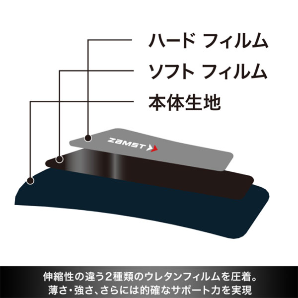 【8月20日全品ポイント8倍】ザムスト 足部サポーター フィルミスタ ニー ヒザ用サポーター 左右兼用 Z-KNEE ZAMST 新商品 野球用品 スワロースポーツ