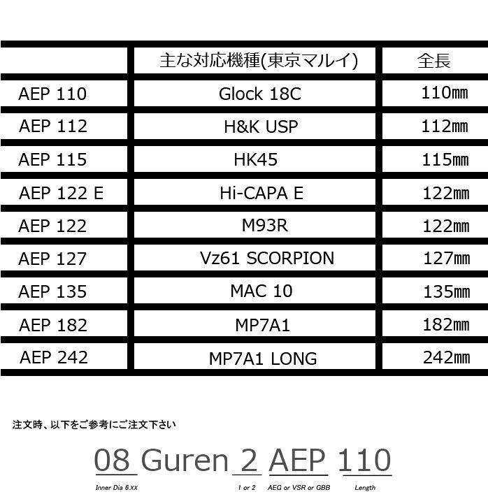【P5倍★】da vinci（ダヴィンチ） 03Guren2 AEP 182 【MP7A1】 電動ガン インナー...