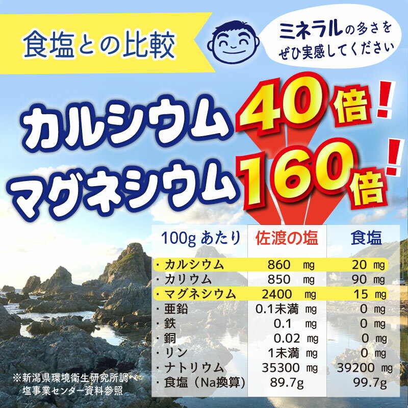 佐渡藻塩 200g薪でじっくりち焚き上げた昔ながらの自然塩【手作り塩】【佐渡産】【楽ギフ_のし】【楽ギフ_のし宛書】【楽ギフ_メッセ】【楽ギフ_メッセ入力】【メール便可】【プレゼント】【プチプラ】【ラッキーシール対応】