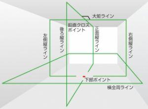 タジマグリーンレ-ザ-墨出器NAVI(追尾)セ...の紹介画像2