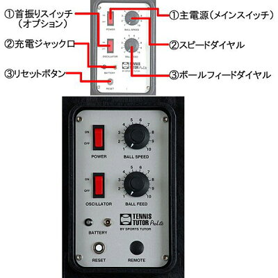 AC電源+ポータブルバッテリーモデル(内臓バッテリーなし)