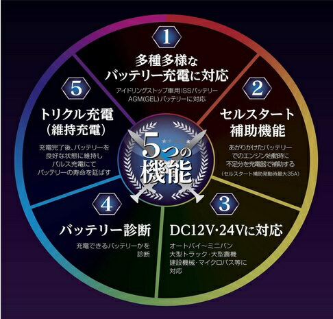 在庫あり関東送料無料 メルテックプラス セレクト式自動パルスバッテリー充電器 12v 24v対応 定格25a バッテリー診断機能付 Meltec Mp 230 ケース販売送料込 車用品車用品 バイク用品 Www Tripseller In