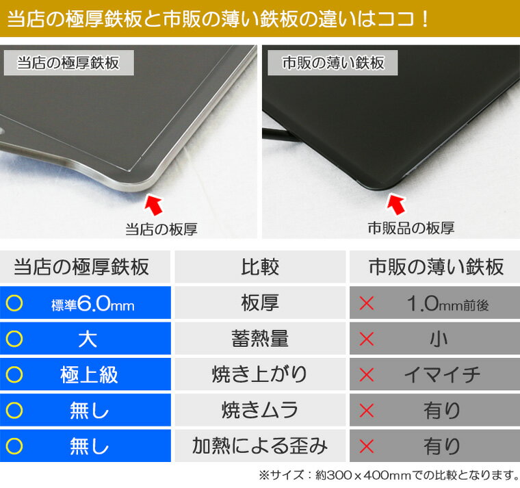 プロ仕様！極厚バーベキュー鉄板！BBQ・アウトドアの必須アイテム。　板厚6mm　400 x 340mm