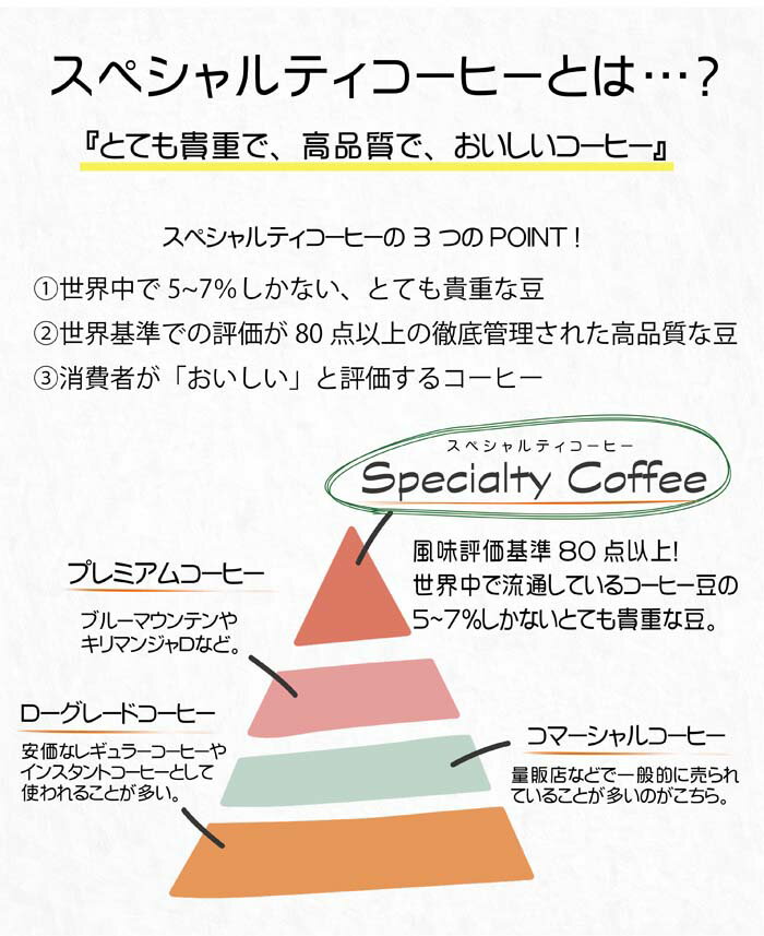 牧珈琲ドリップパック1Pのスペシャルティコーヒーの紹介画像2