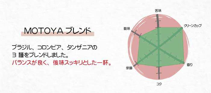 ������ɥ�åץѥå�1P�Υ��ڥ����ƥ������ҡ�