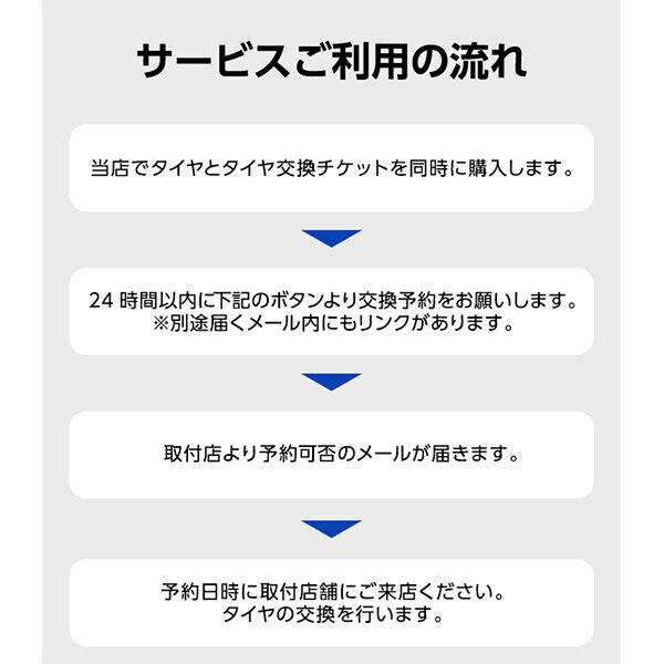 タイヤ交換チケット(タイヤの組み換え) 20イ...の紹介画像3