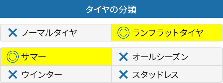 23年製 255/35R19 96Y XL r-f ★ ピレリ P ZERO (PZ4) LUXURY (ピーゼロ ラグジュアリー) BMW承認 タイヤ ランフラットタイヤ 19インチ 255/35/19 255/35-19 255-35-19 2553519 新品