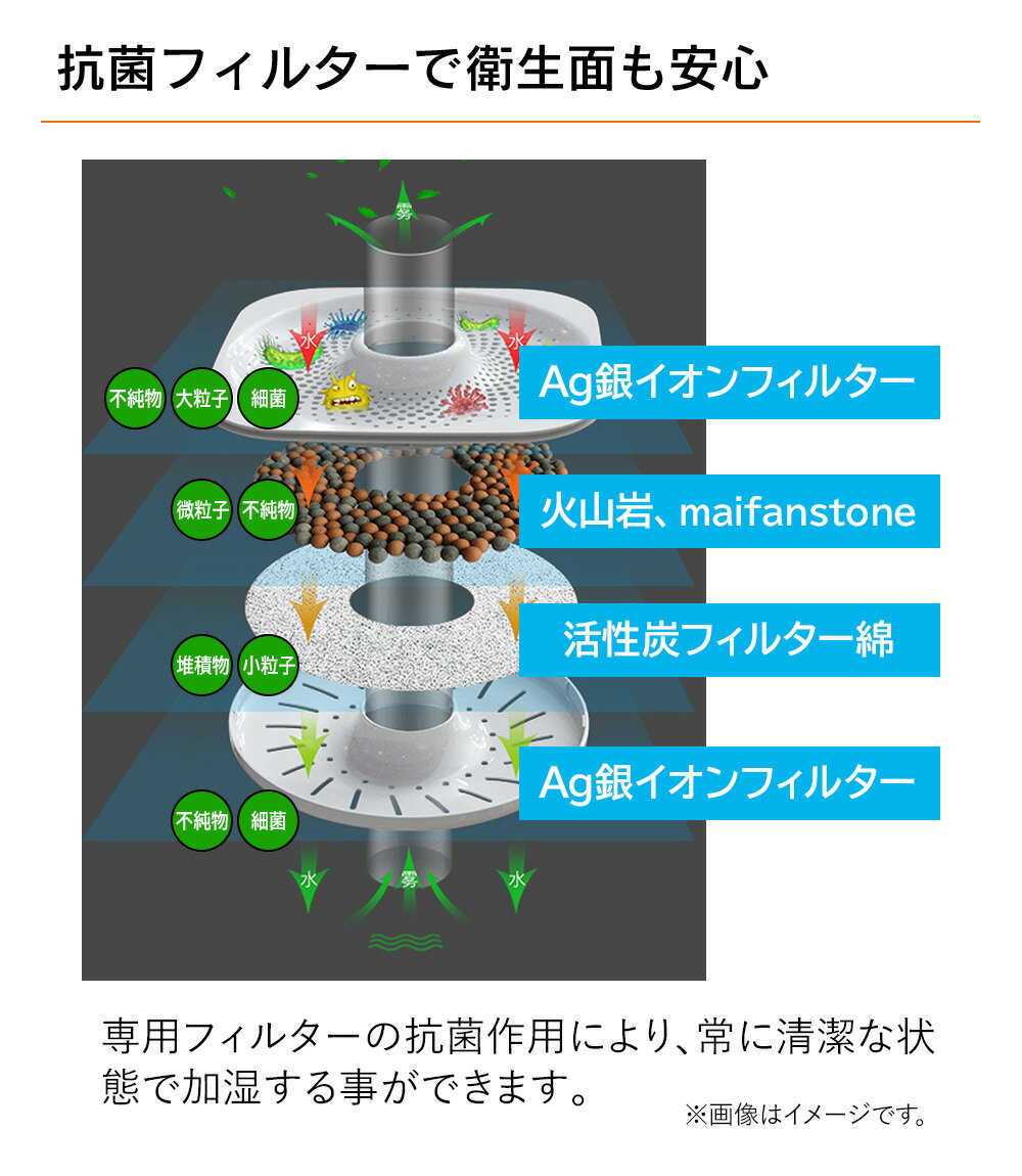 【9-6 P5倍】加湿器用フィルター(銀イオンフィルター 火山岩 活性炭フィルター) 抗菌作用で衛生的なお水をキープ【EN】/加湿器TIT-18専用フィルター